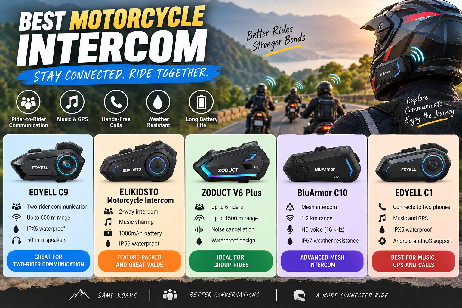Best Intercom for Your Motorcycle: What to Buy for Clear Rider Communication
