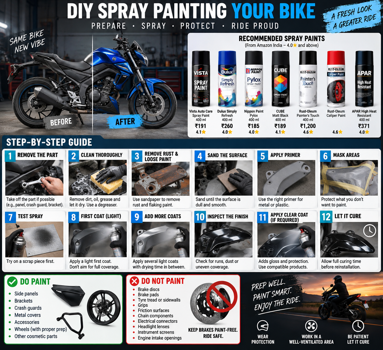 How to DIY Spray Paint Your Bike